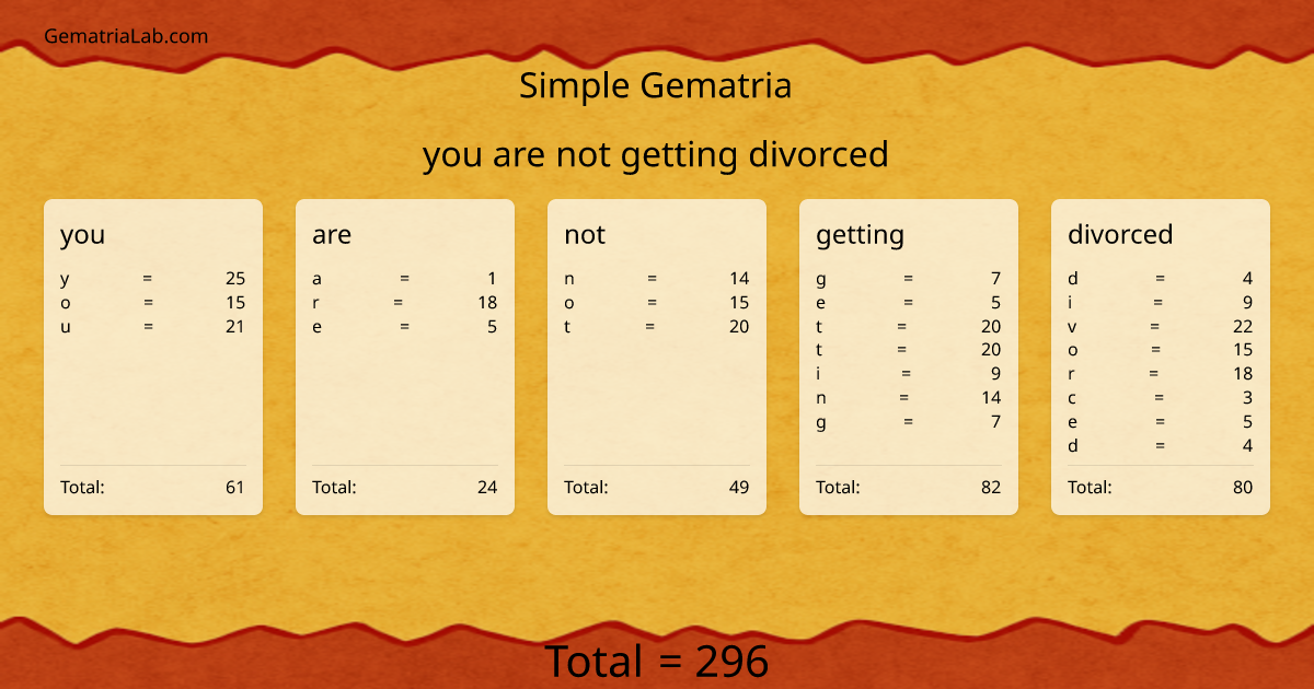 you are not getting divorced in simple Gematria